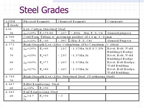 commercial grade steel metal fabrication|medium carbon steel grades.